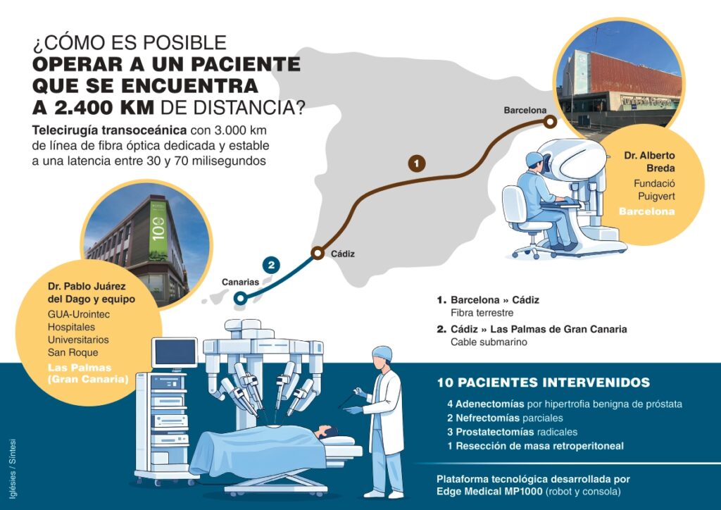 Infografia_Telecirugia